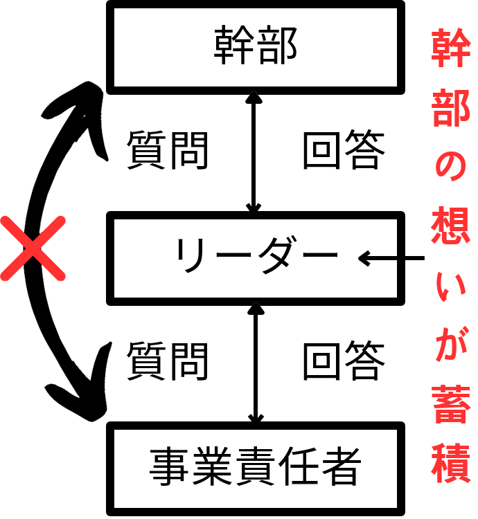 人間研修★連絡部屋