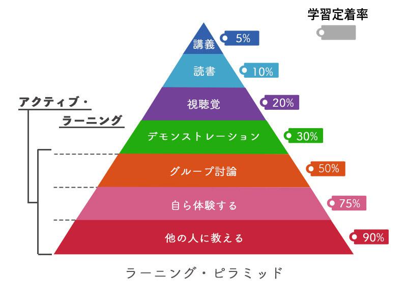 なぜ講義がないのか